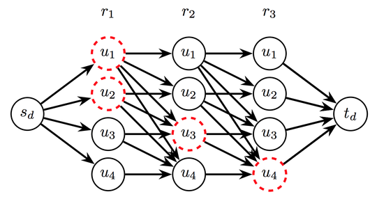 Virtualized Software Defined Networks